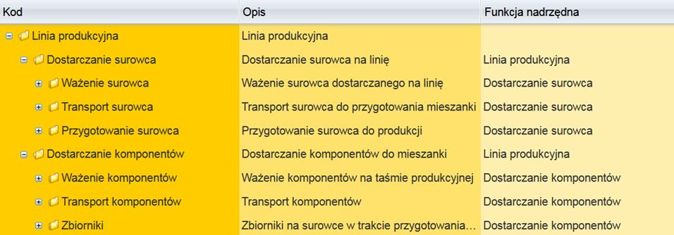 System dla UR plan9000.net: Tabela przedstawiająca strukturę funkcjonalną