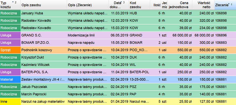 System plan9000.net: Przykładowa lista kosztów ogólnych