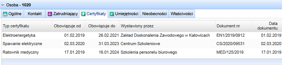 Ewidencja certyfikatów posiadanych przez pracowników