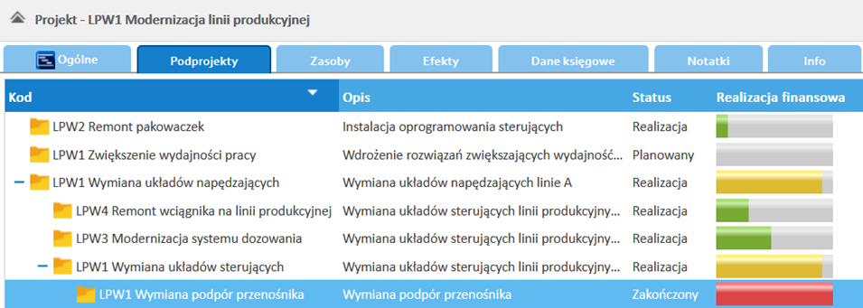 Przykładowe podprojekty przedsiębiorstwa