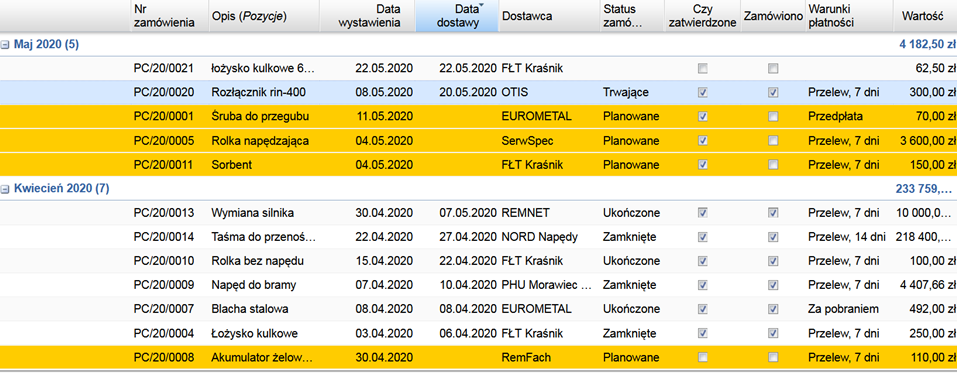 Lista zamówień i kontrahentów