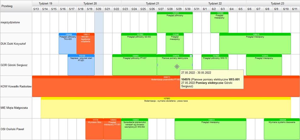 System CMMS plan9000.net: Graficznie przedstawiony harmonogram prac pracowników
